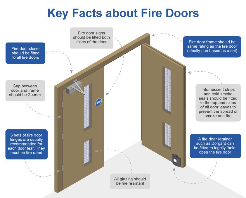 FIRE DOORS HOLMES Carpentry